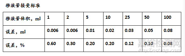 如何使玻璃器皿符合法規(guī)要求