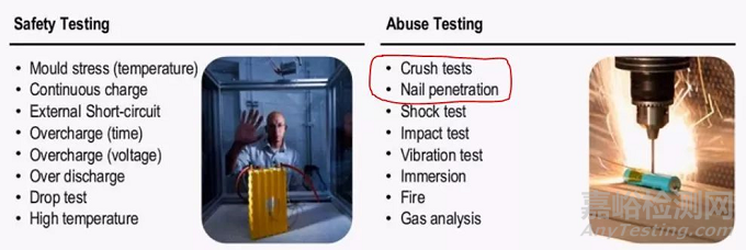 動力電池的擠壓測試和針刺測試