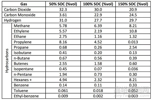 動力電池的擠壓測試和針刺測試