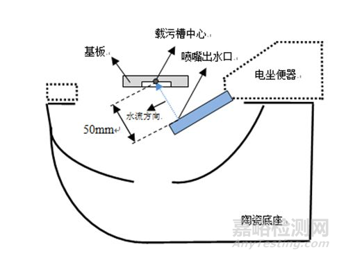 GB/T 23131-2019電坐便器便坐對標(biāo)優(yōu)質(zhì)產(chǎn)品檢測方法及檢測設(shè)備介紹