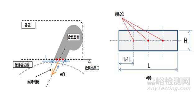 GB/T 23131-2019電坐便器便坐對標(biāo)優(yōu)質(zhì)產(chǎn)品檢測方法及檢測設(shè)備介紹