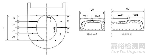 GB/T 23131-2019電坐便器便坐對標(biāo)優(yōu)質(zhì)產(chǎn)品檢測方法及檢測設(shè)備介紹