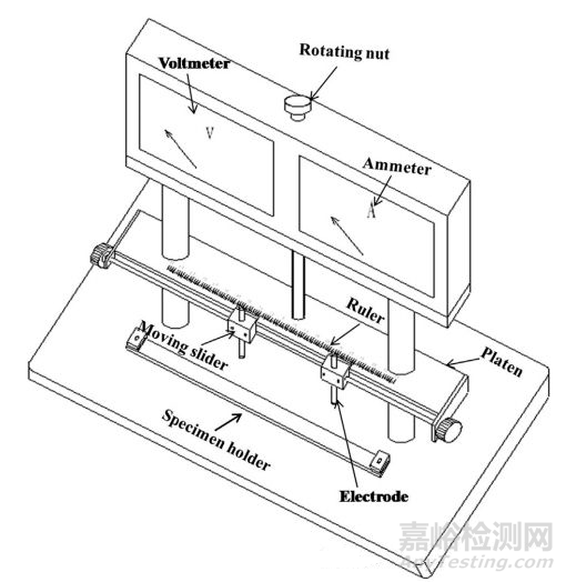 碳纖維電阻率測試方法
