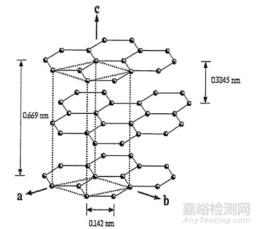 碳纖維電阻率測試方法