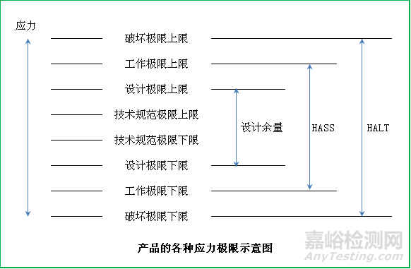 高加速應力篩選（HASS）知識匯總