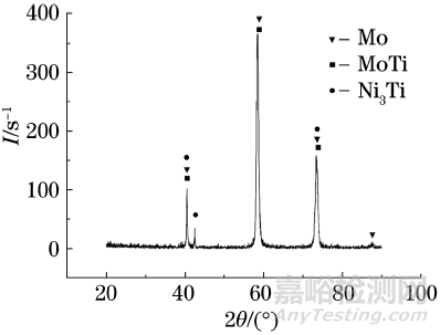 TiNi合金表面鉬合金層的物相與性能
