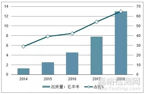 鋰電池隔膜材料行業(yè)市場未來發(fā)展方向