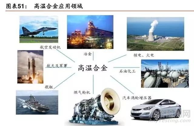 新材料行業(yè)最新報(bào)告