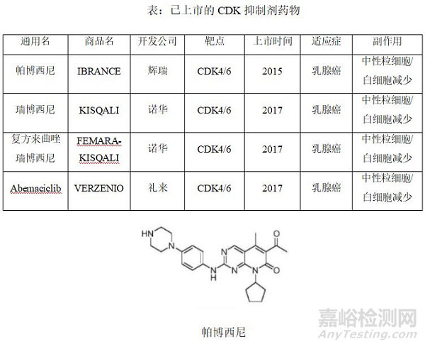 CDK16成為治療癌癥的潛力藥靶