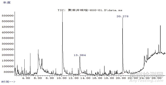 聚苯并咪唑纖維定性鑒別方法