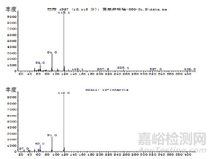 聚苯并咪唑纖維定性鑒別方法
