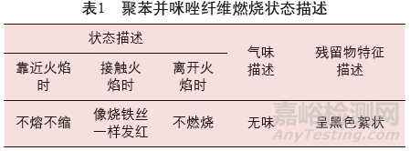 聚苯并咪唑纖維定性鑒別方法