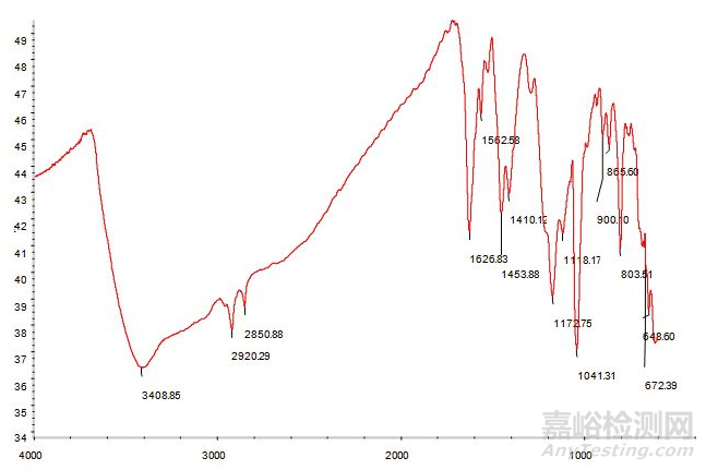聚苯并咪唑纖維定性鑒別方法