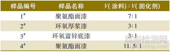 拉開法附著力試驗測試結果的影響因素