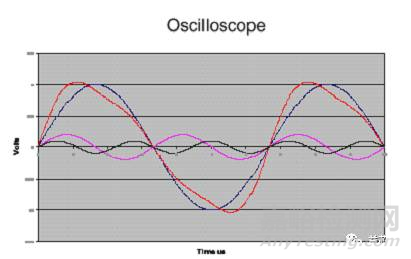 EMC基礎(chǔ)知識(shí)大全