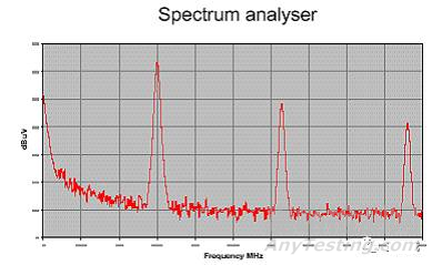 EMC基礎(chǔ)知識(shí)大全