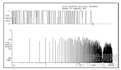 EMC基礎(chǔ)知識(shí)大全