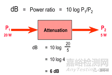 EMC基礎(chǔ)知識(shí)大全
