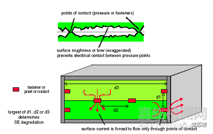 EMC電磁兼容基礎(chǔ)知識(shí)大全