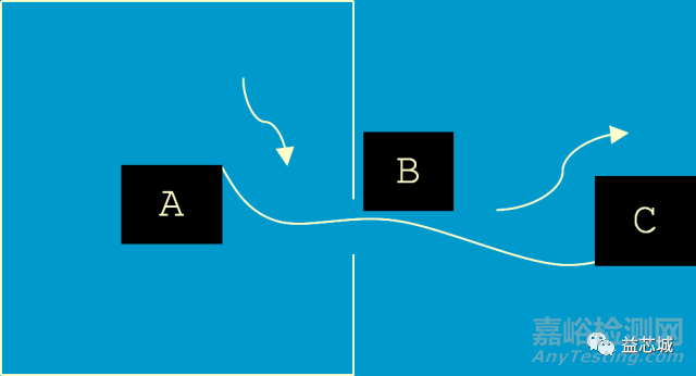 EMC電磁兼容基礎(chǔ)知識(shí)大全