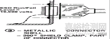 EMC電磁兼容基礎(chǔ)知識(shí)大全