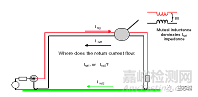 EMC電磁兼容基礎(chǔ)知識(shí)大全