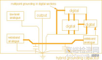 EMC電磁兼容基礎(chǔ)知識(shí)大全
