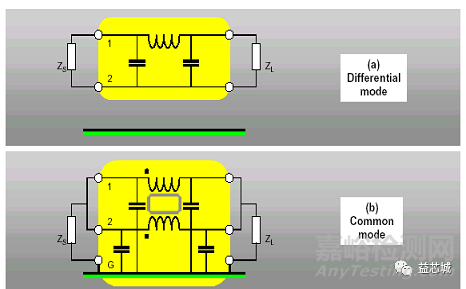 EMC電磁兼容基礎(chǔ)知識(shí)大全