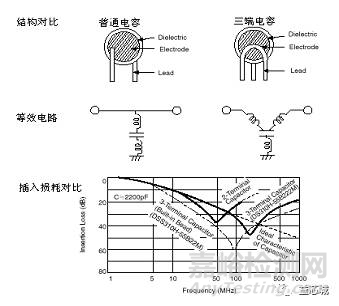 EMC電磁兼容基礎(chǔ)知識(shí)大全