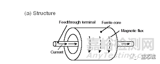 EMC電磁兼容基礎(chǔ)知識(shí)大全
