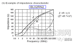 EMC電磁兼容基礎(chǔ)知識(shí)大全