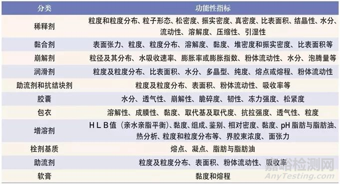 2020版《中國(guó)藥典》藥用輔料標(biāo)準(zhǔn)升級(jí)加速 藥企迎機(jī)遇與挑戰(zhàn)