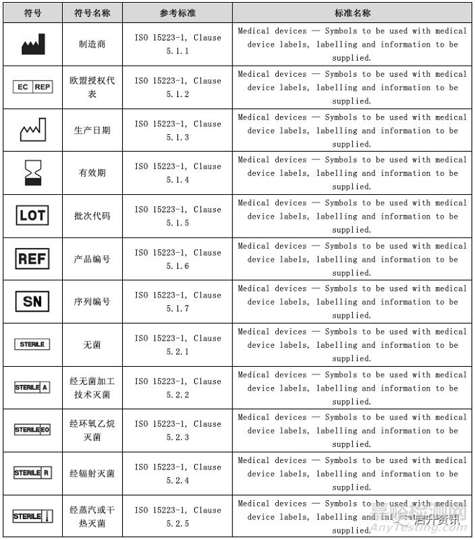 醫(yī)療器械常用符號大全