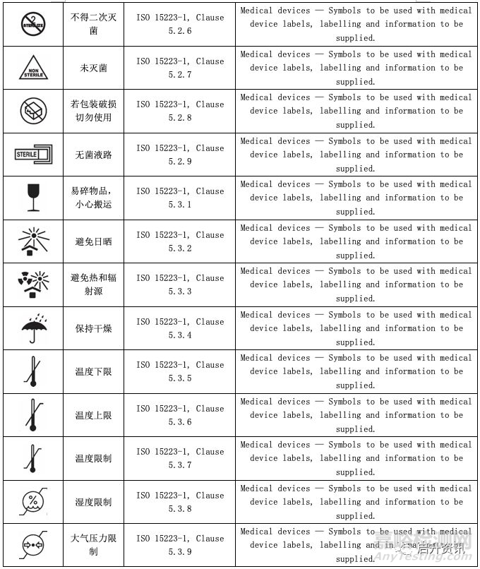 醫(yī)療器械常用符號大全