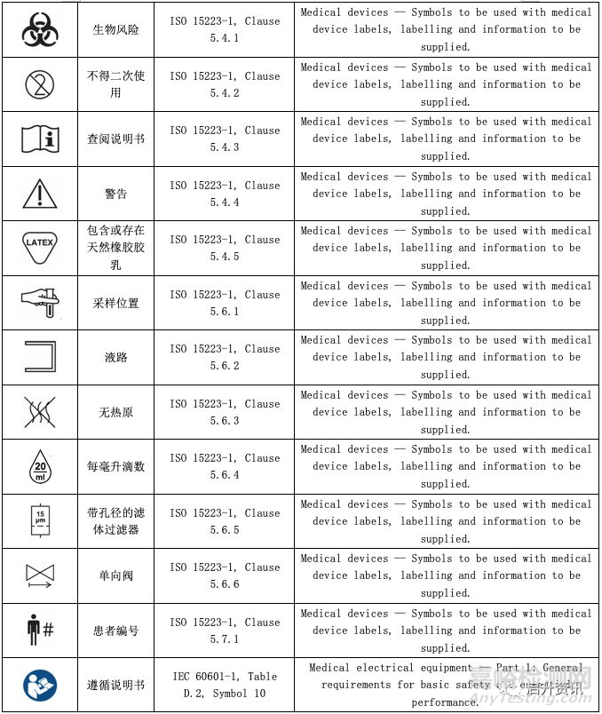 醫(yī)療器械常用符號大全