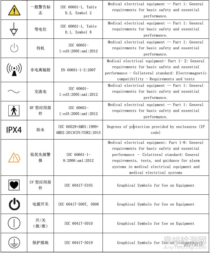 醫(yī)療器械常用符號大全