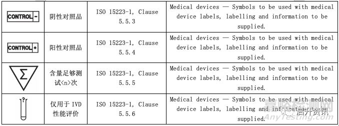 醫(yī)療器械常用符號大全