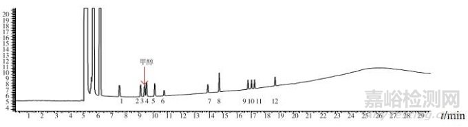 羌活飲片中有機溶劑類成分的測定研究