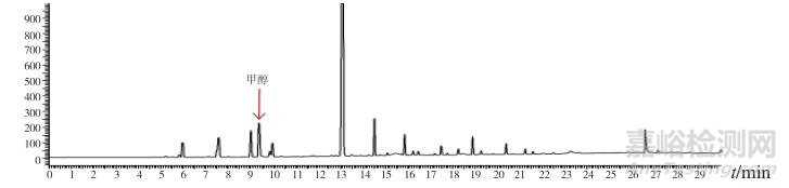羌活飲片中有機溶劑類成分的測定研究