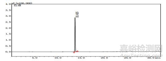 羌活飲片中有機溶劑類成分的測定研究