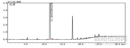 羌活飲片中有機溶劑類成分的測定研究