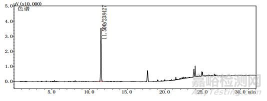 羌活飲片中有機溶劑類成分的測定研究
