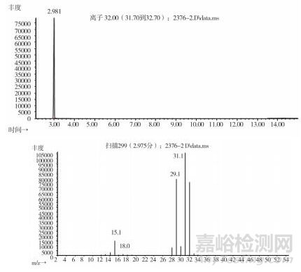 羌活飲片中有機溶劑類成分的測定研究