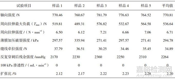 聚氨酯人工血管的綜合物理性能評(píng)估
