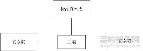 真空干燥箱的校準(zhǔn)方法分析及常見問題