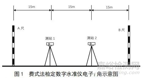 數(shù)字水準儀室內(nèi)、外檢定方法的分析與比較