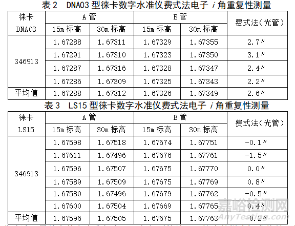 數(shù)字水準儀室內(nèi)、外檢定方法的分析與比較