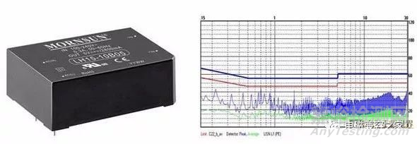 基于開關電源系統(tǒng)的電磁兼容問題