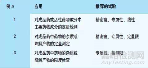 方法驗(yàn)證、方法確認(rèn)的區(qū)別與聯(lián)系
