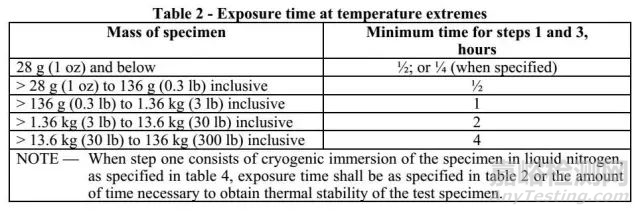 溫度沖擊及溫度沖擊試驗(yàn)